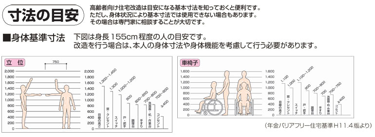 寸法の目安