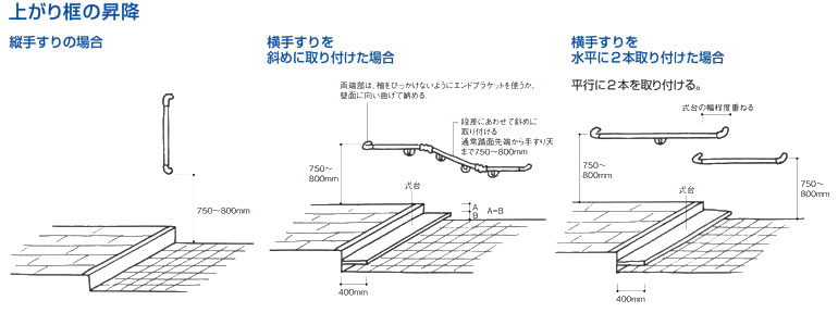 上がり框の昇降
