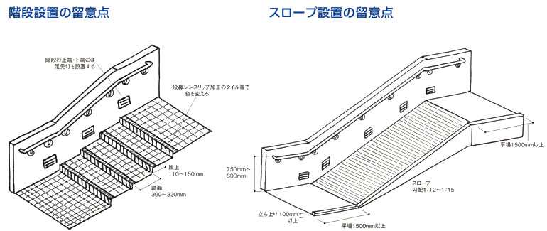 階段設置の留意点 スロープ設置の留意点