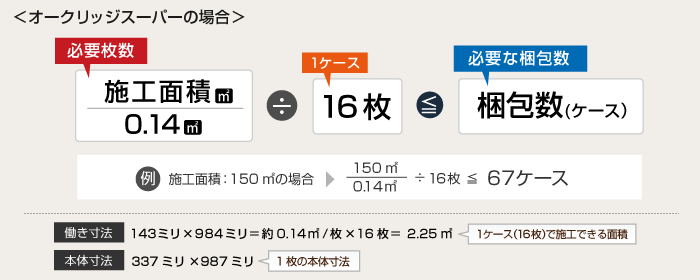 オークリッジスーパー計算方法