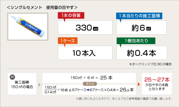 シングルセメント　使用料の目安