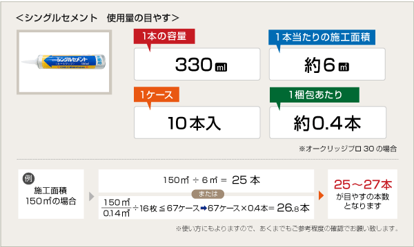 シングルセメント　使用料の目安