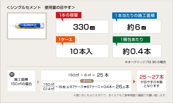 シングルセメント　使用料の目安