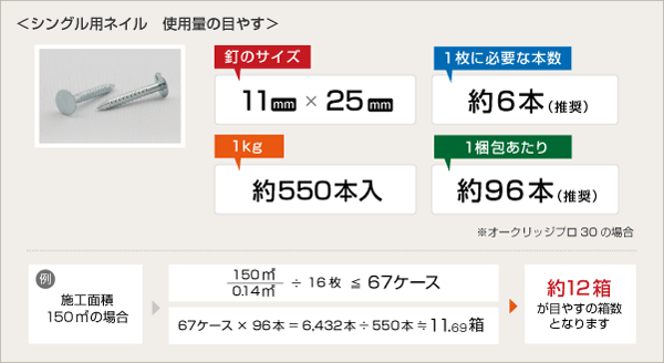 シングル用ネイル　使用料の目安