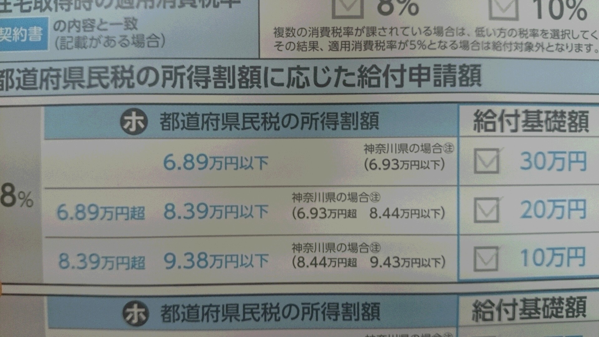 金 給付 住まい の