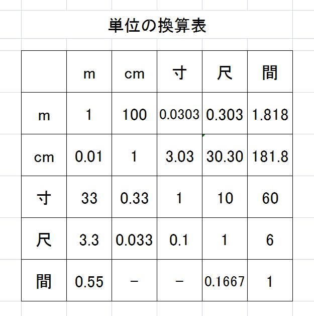 長さにまつわるエトセトラ 輸入 屋根材 金物資材販売 北海道 帯広