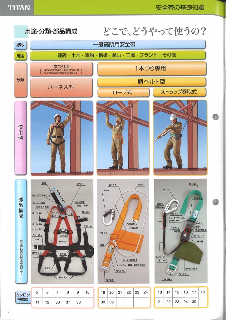 安全帯タイタン